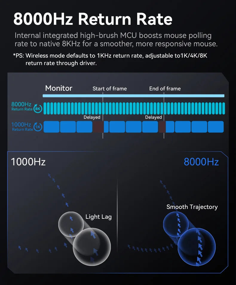 Attack Shark R2 Magnesium Alloy Wireless Mouse