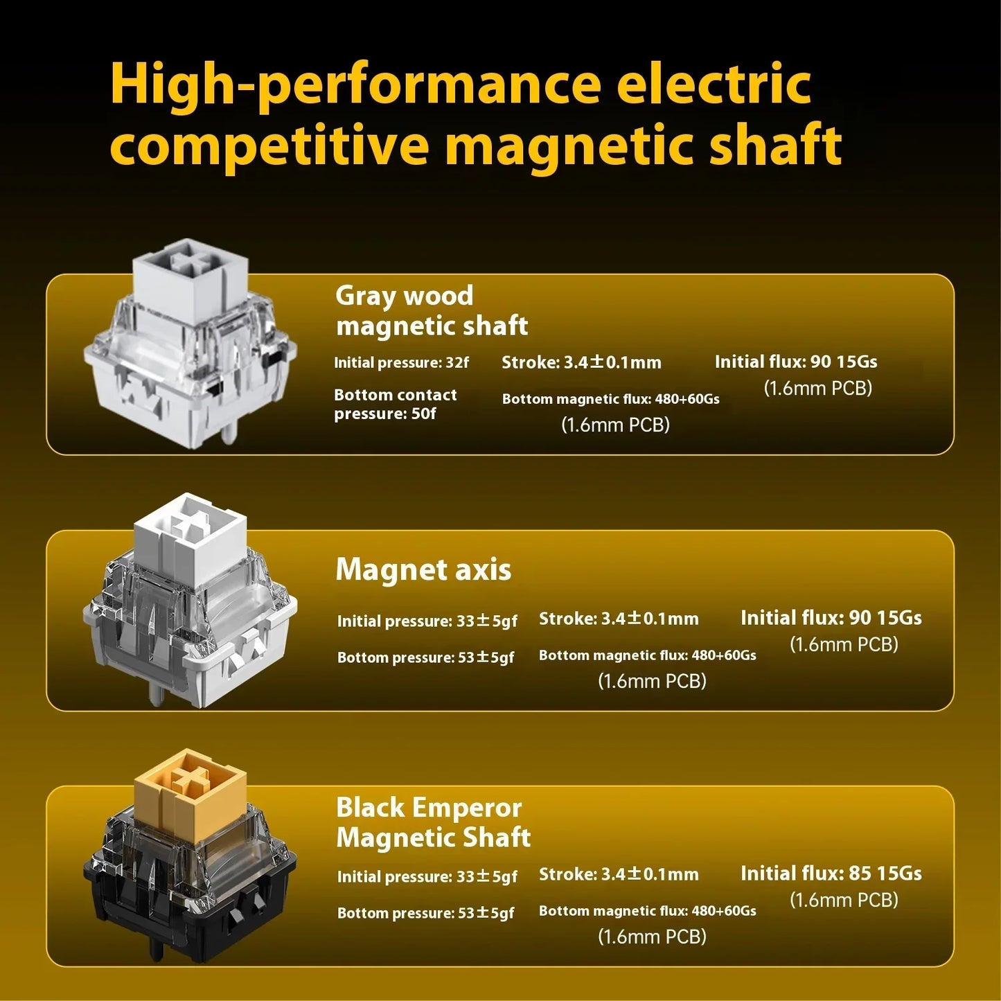 Aula Magnetic Switch Keyboard