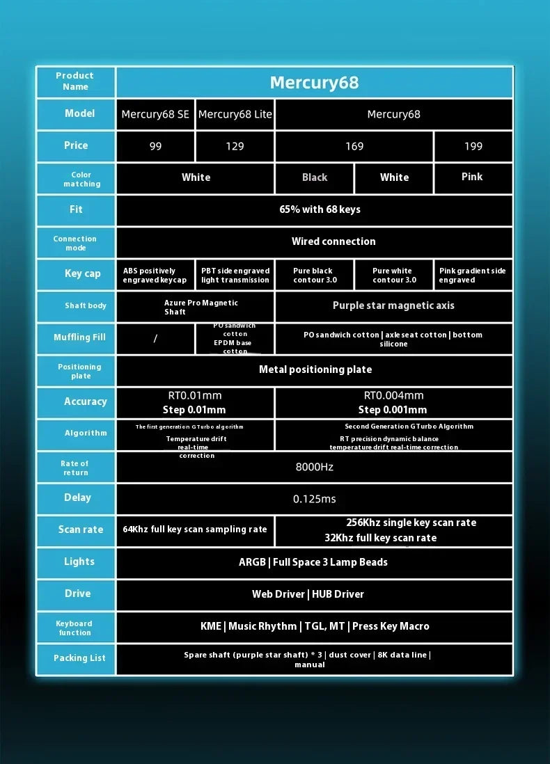 Magnetic Switch Keyboard