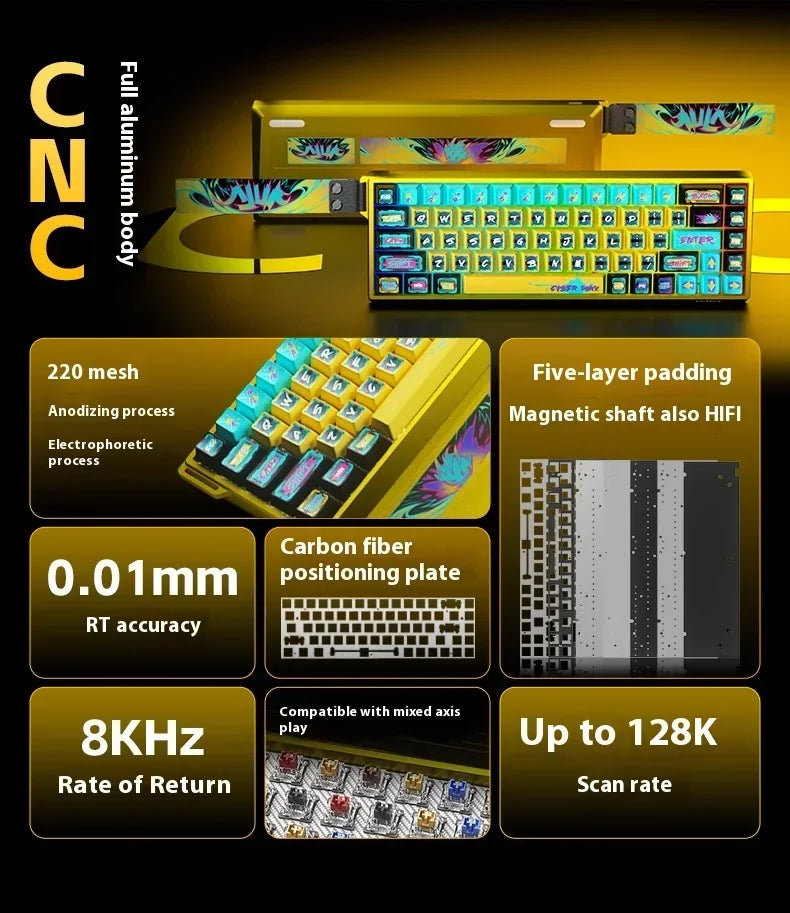 Aula Magnetic Switch Keyboard
